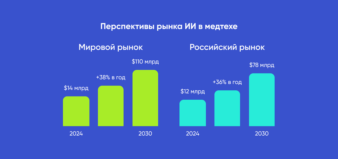 Источник: Markets & Markets, Медвестник