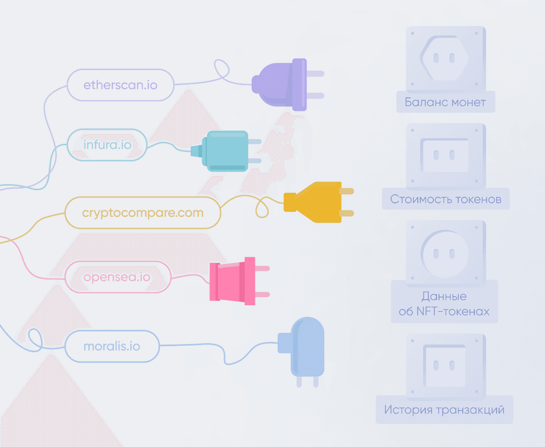 бесплатные api для криптокошелька