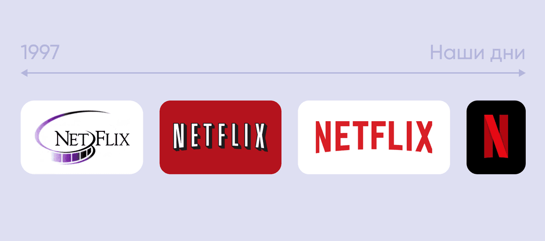Эволюция логотипа Netflix