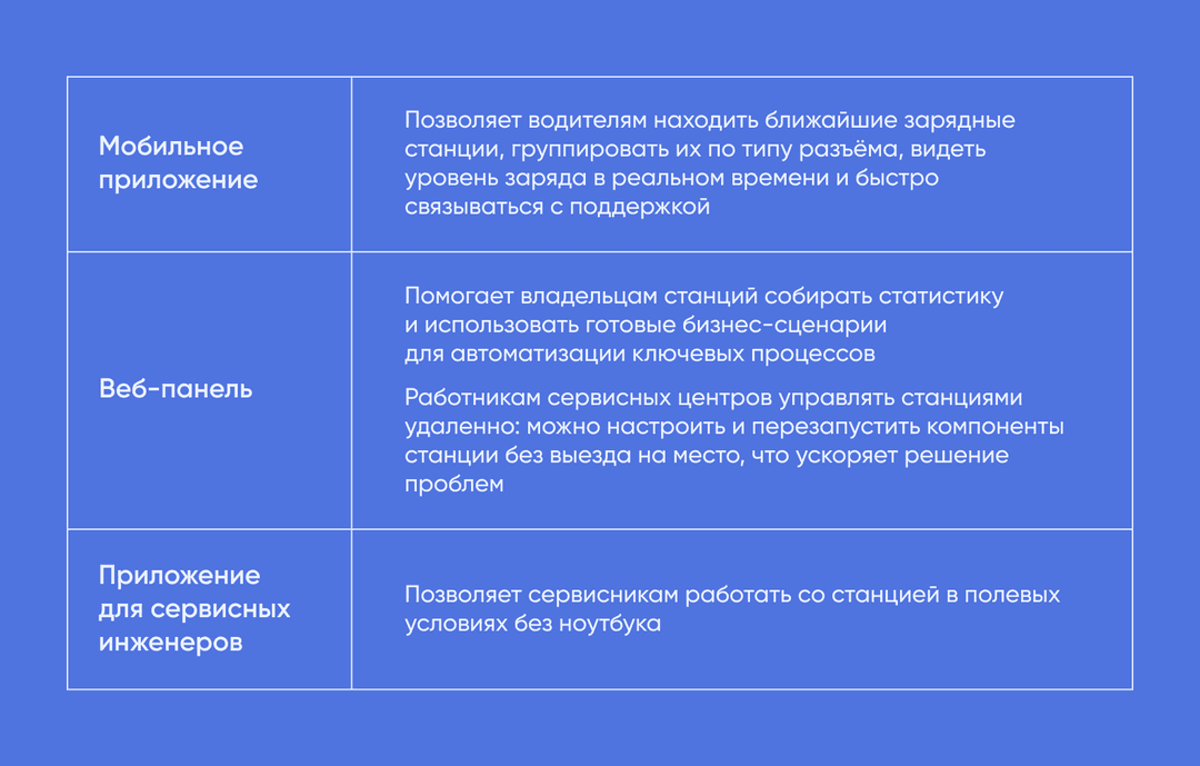 продукты ThunderSoft