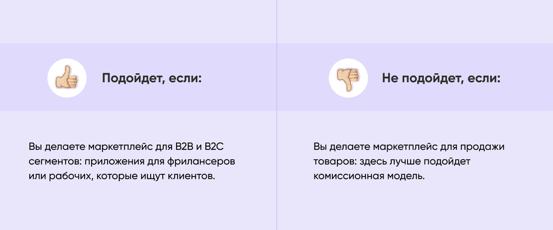 бизнес-модель маркетплейса