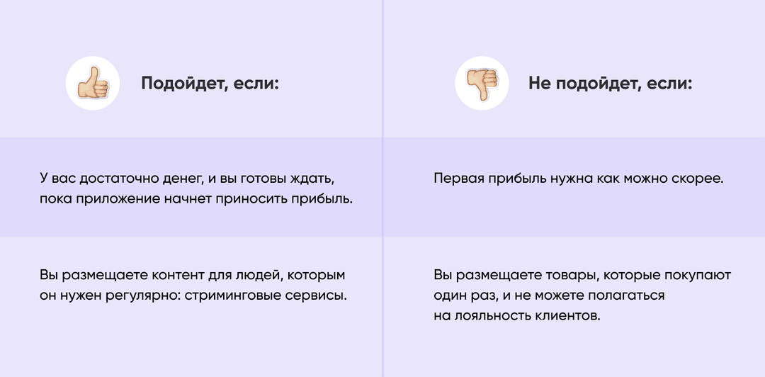 бизнес-модель маркетплейса