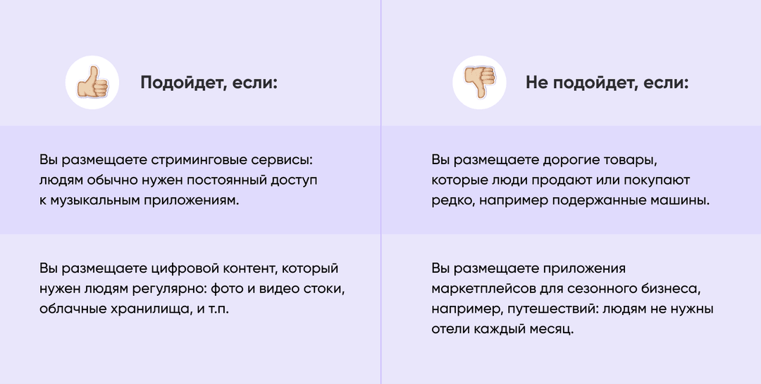 бизнес-модель маркетплейса