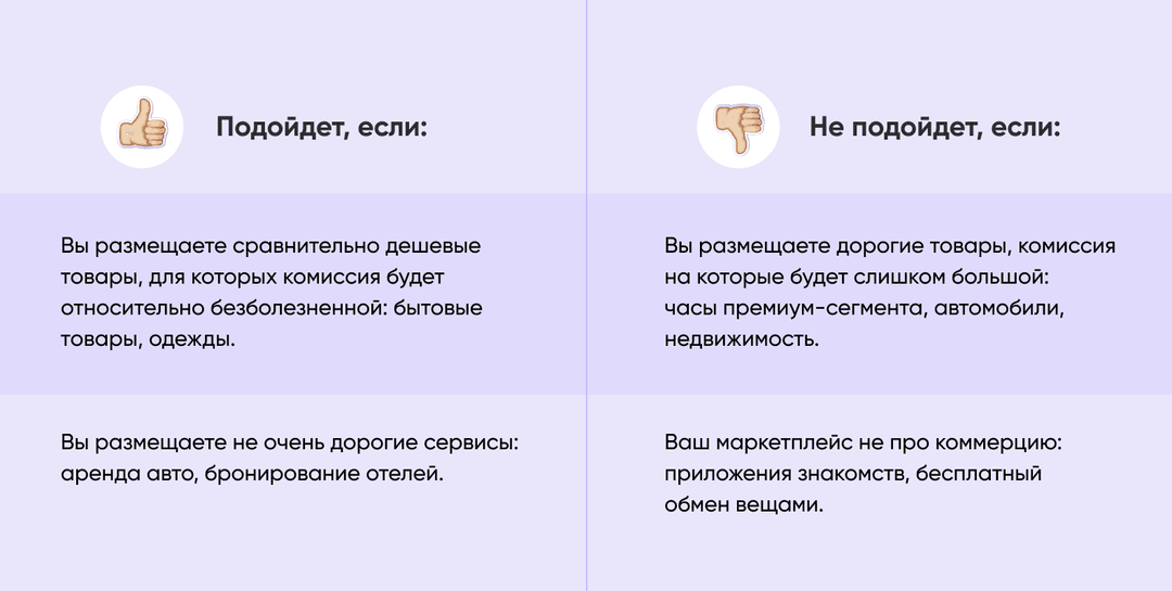 бизнес-модель маркетплейса