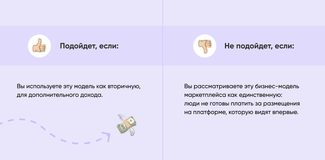 бизнес-модель маркетплейса
