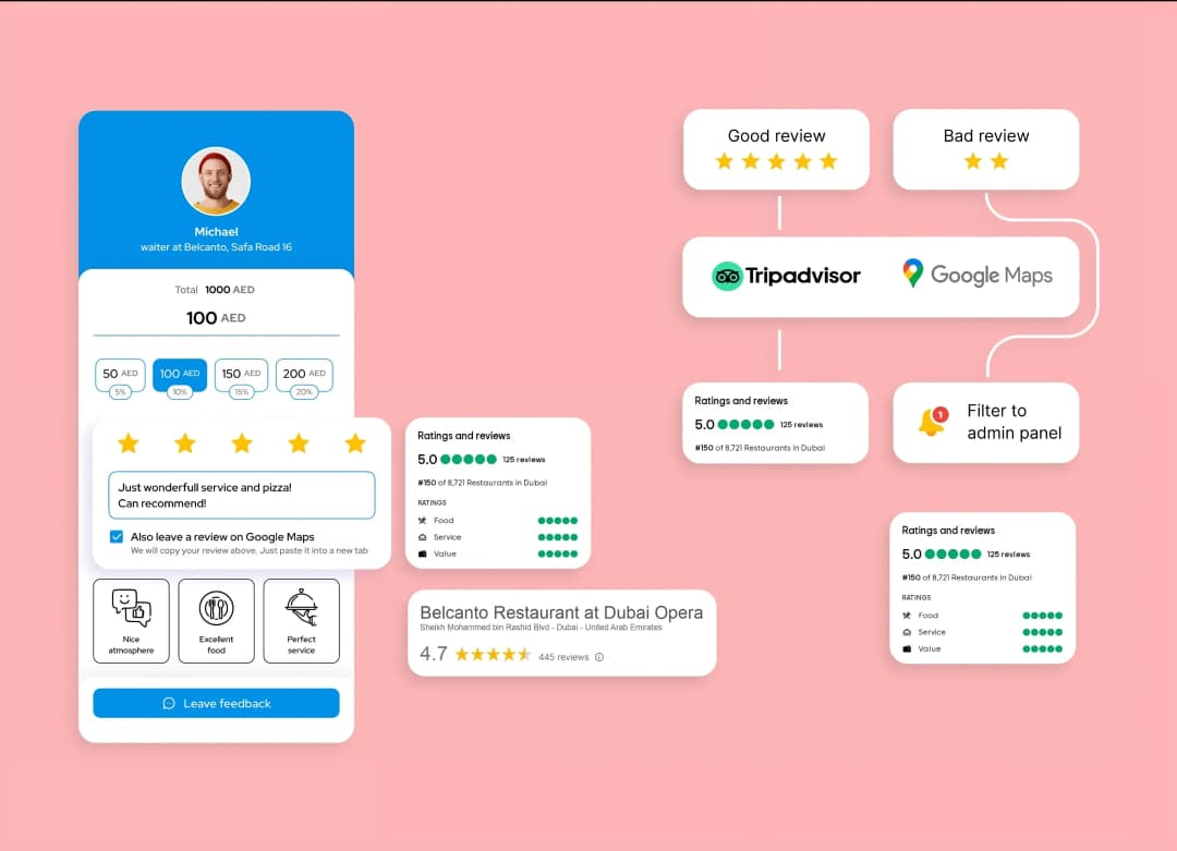 Интерфейс приложения чаевых официанту Michael и маршрутизация отзывов в Tripadvisor и Google Maps