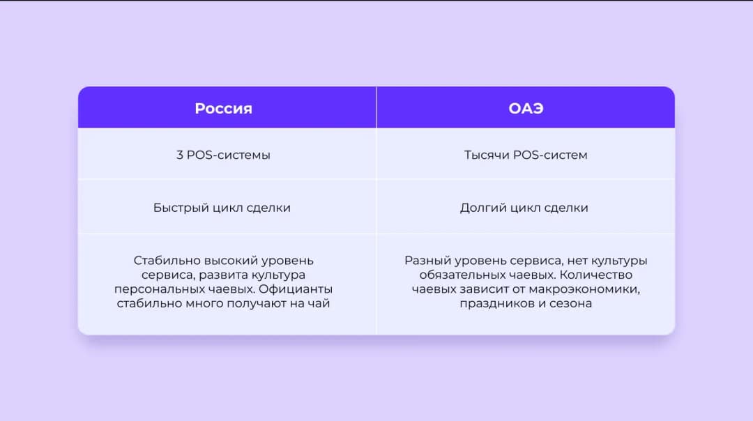Сравнение рынков России и ОАЭ: число POS-систем, цикл сделки и культура чаевых