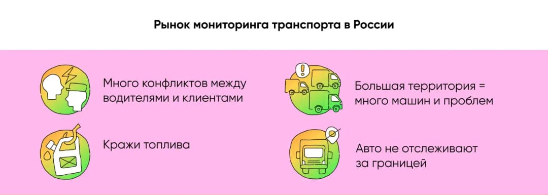Рынок мониторинга транспорта в России