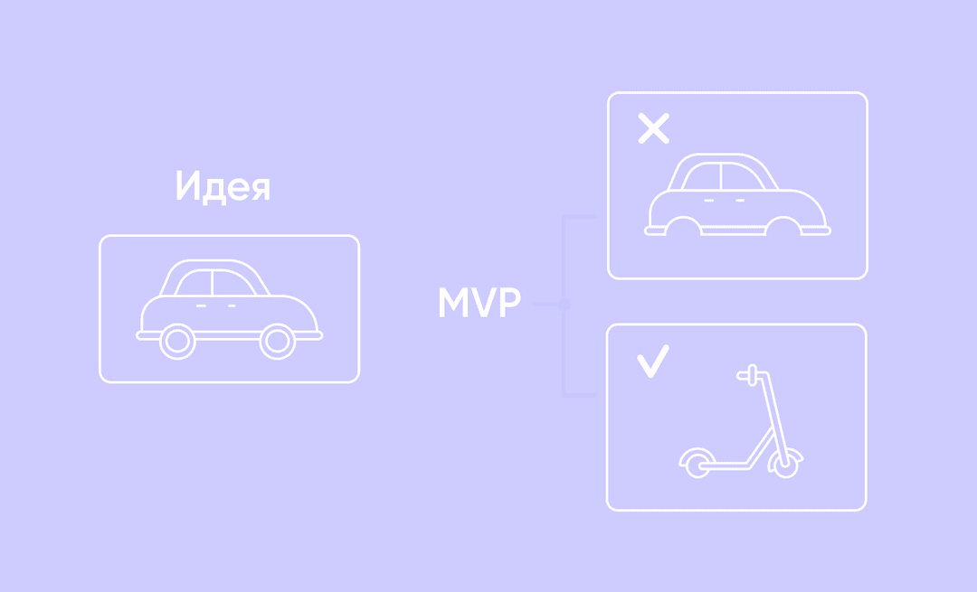 Идея MVP
