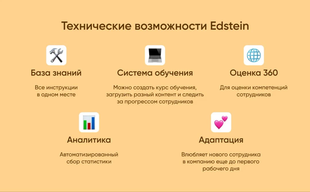 Инфографика технических возможностей Edstein: база знаний, система обучения, оценка 360, аналитика, адаптация