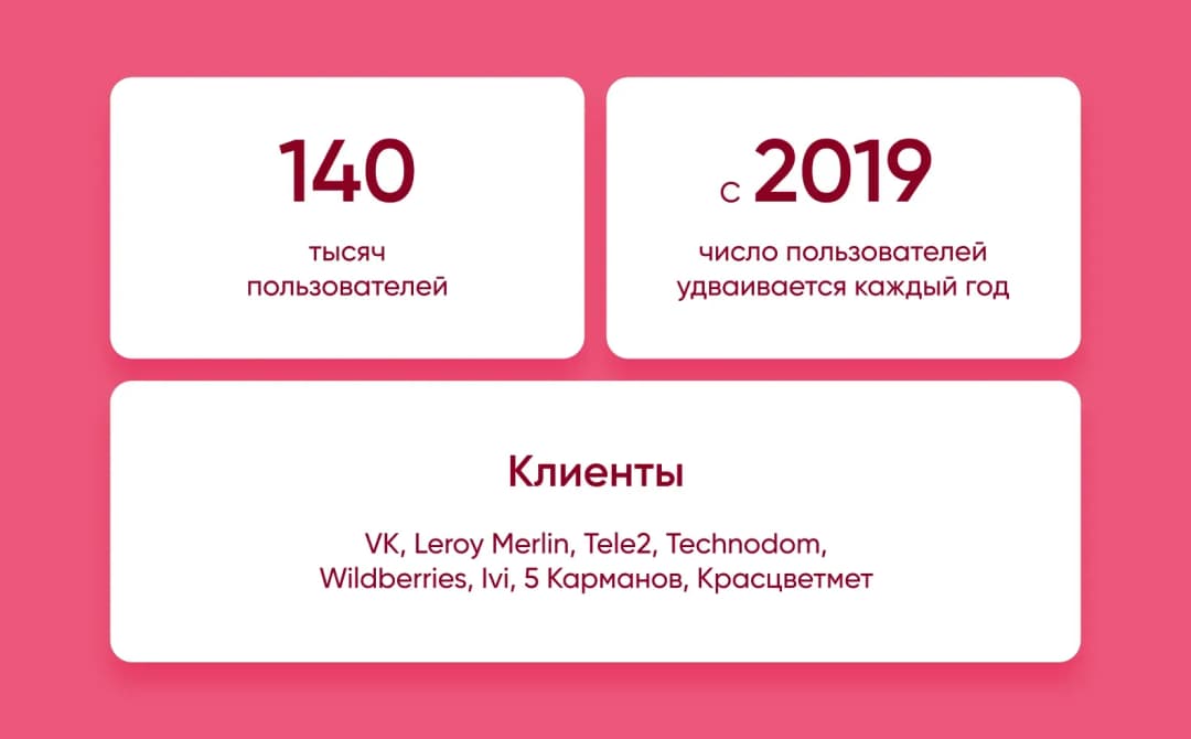 Статистика Edstein: 140 тысяч пользователей, рост с 2019 года, клиенты VK, Leroy Merlin, Tele2, Wildberries