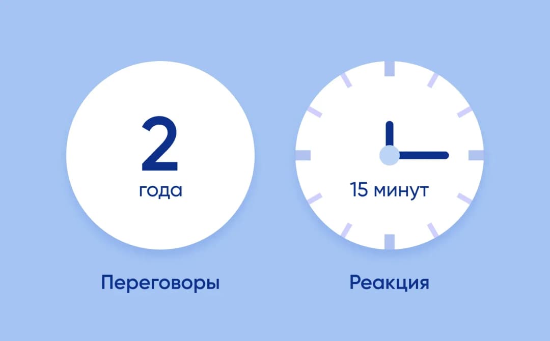 Два показателя: переговоры длились 2 года, время реакции — 15 минут на циферблате часов
