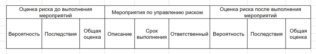 Шапка матрицы рисков в гугл-таблице