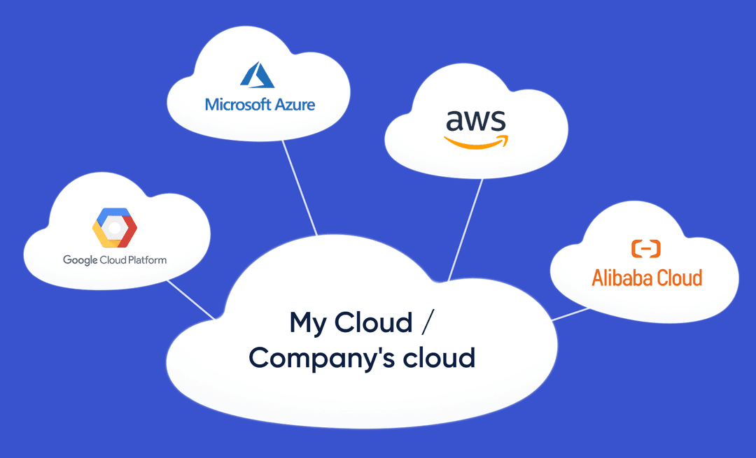 Multi-clouds