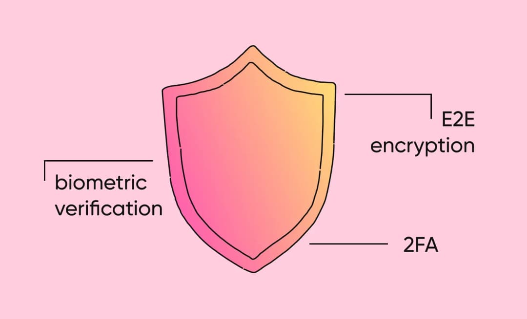Keep your investment app secure