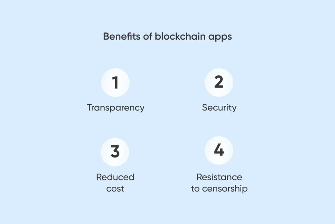 Benefits of blockchain apps