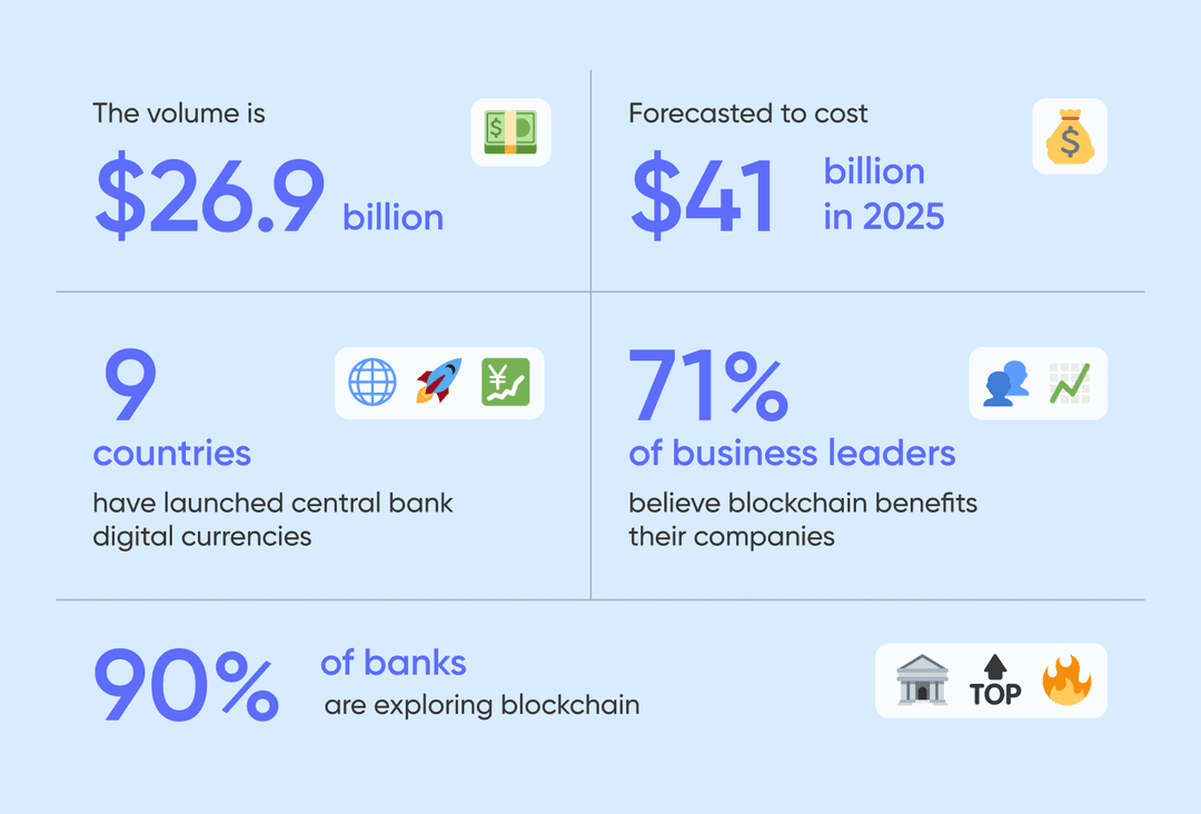 The blockchain app statistics