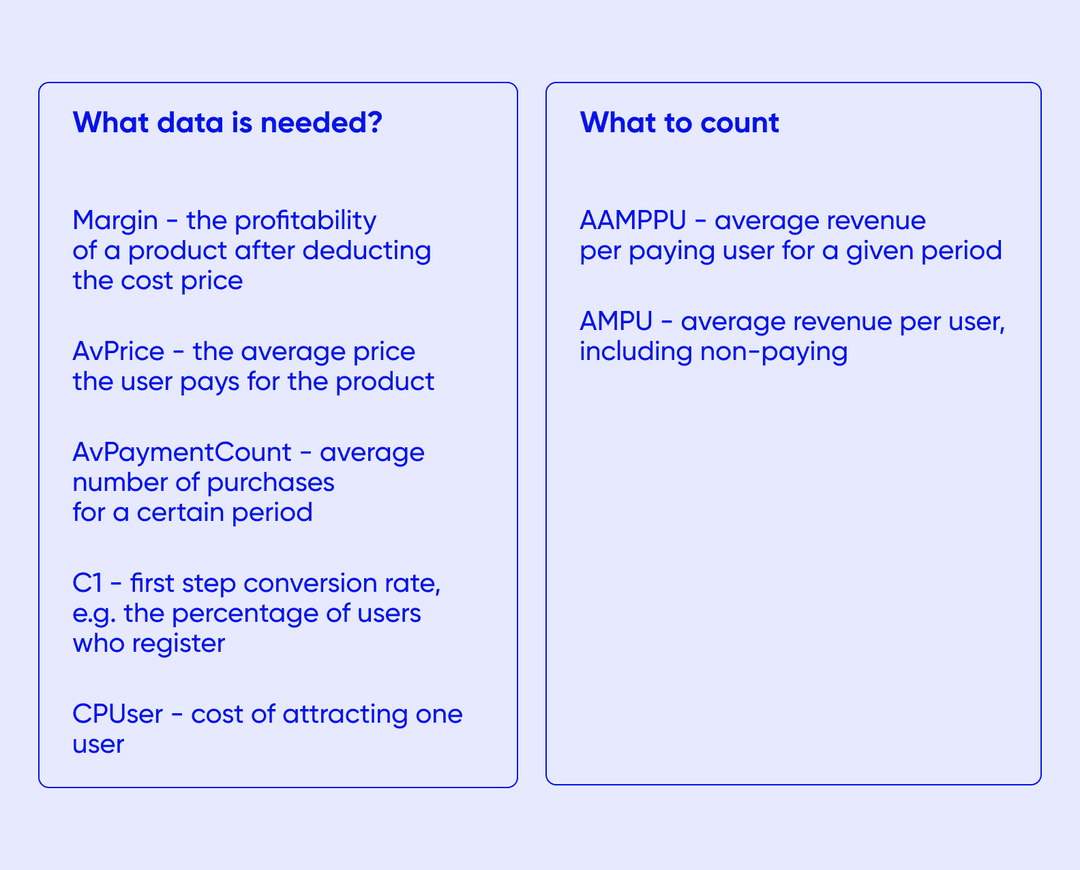 On the left is the data needed for the calculations, and on the right is what we’ll calculate.