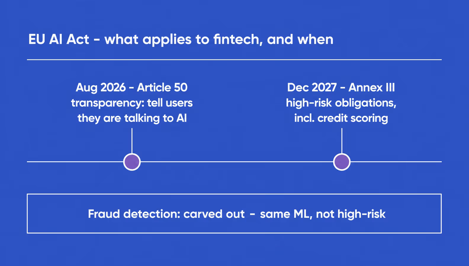 eu ai act timeline for fintech credit scoring and article 50 transparency