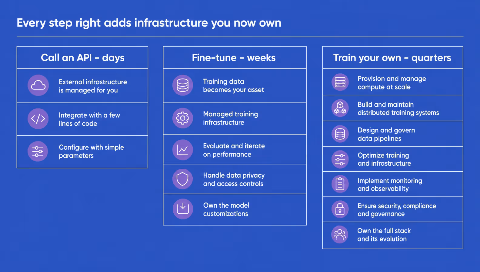 build vs buy ai in fintech three paths and what each adds to architecture