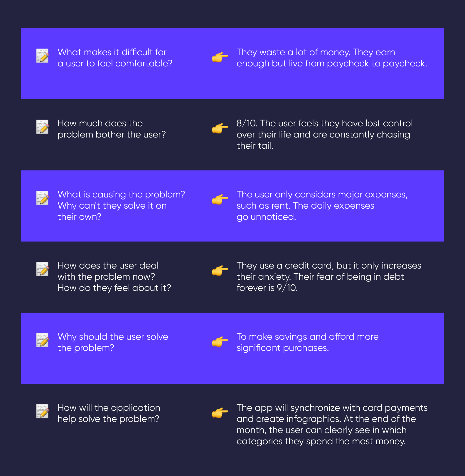 Questions before the development