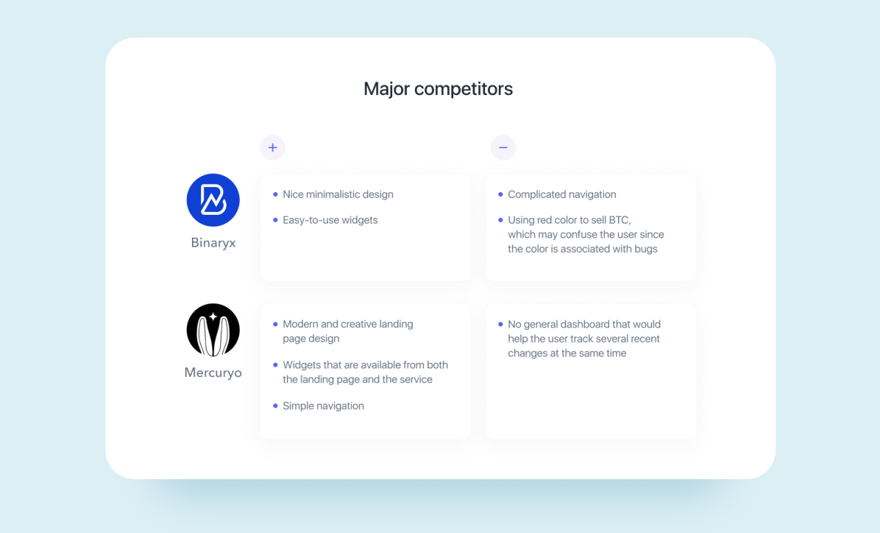 cryptocurrency wallet development: major competitors