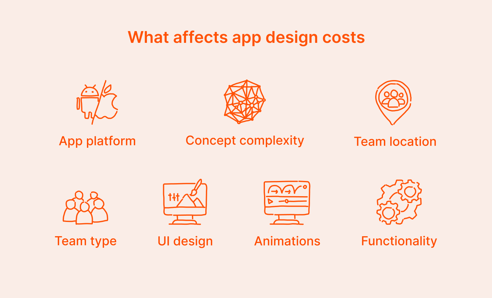 Factors affecting mobile app design cost