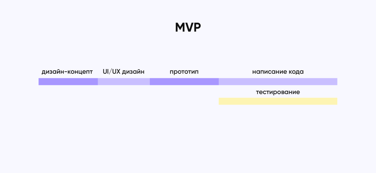 из чего состоит MVP