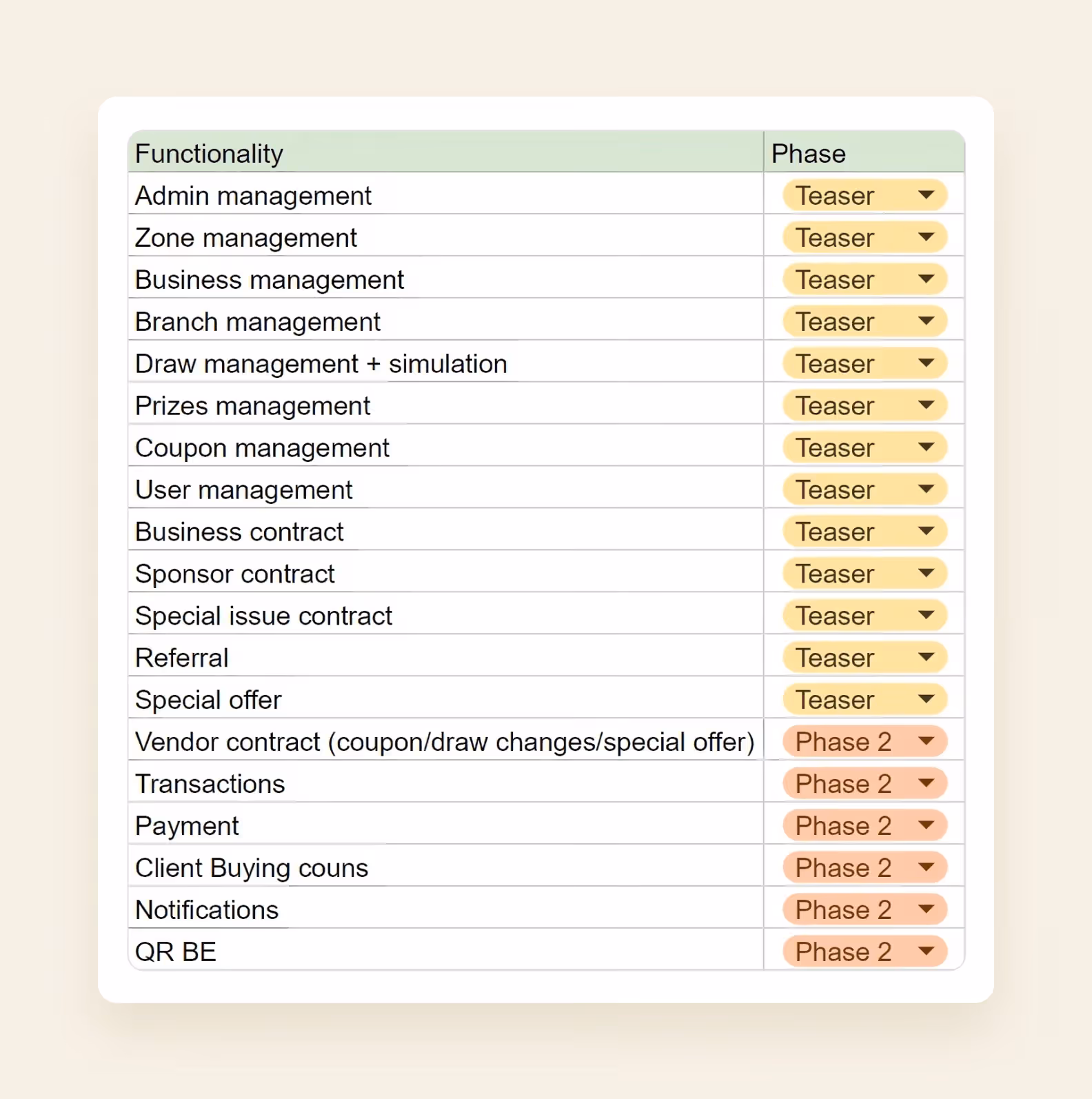 Feature prioritization example