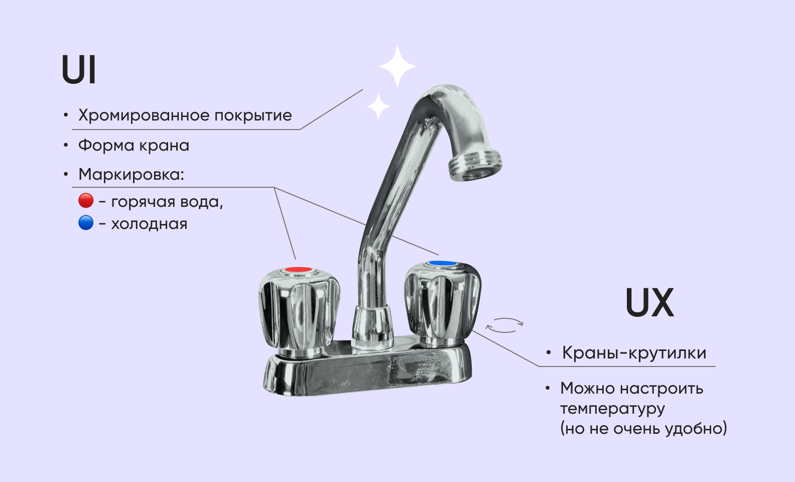 Кран как метафора: UI — хром, форма и маркировка кранов, UX — удобство настройки температуры