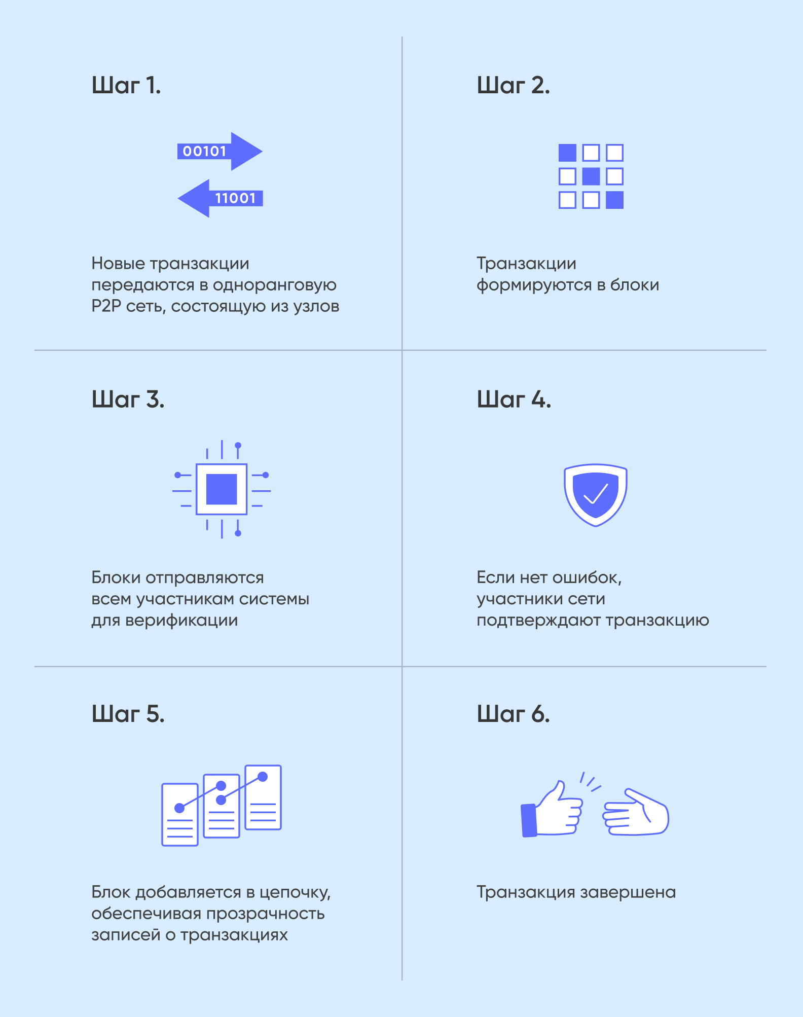 Как работает блокчейн