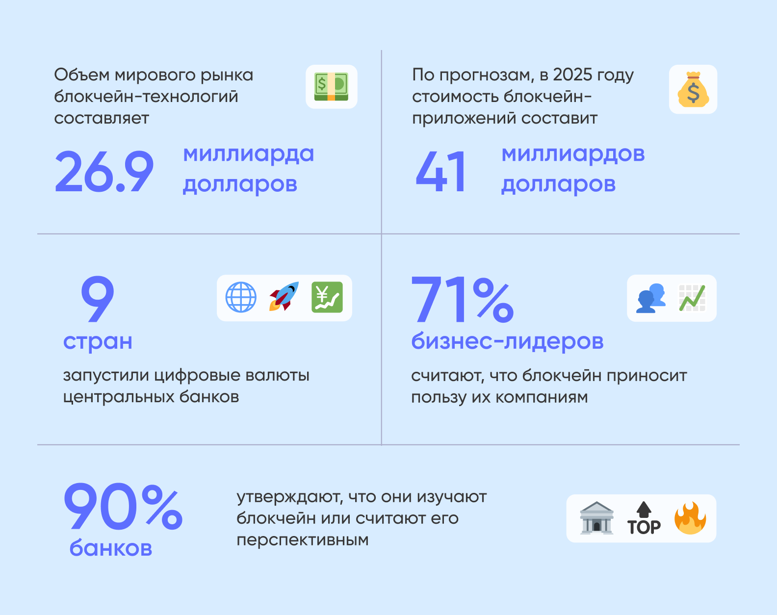 тренды блокчейн приложений