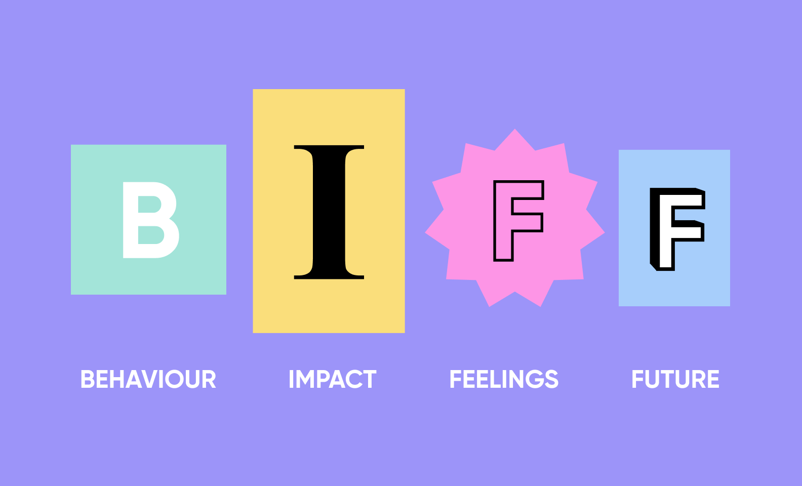 BIFF feedback model infographic: Behaviour, Impact, Feelings, Future spelled in colored blocks