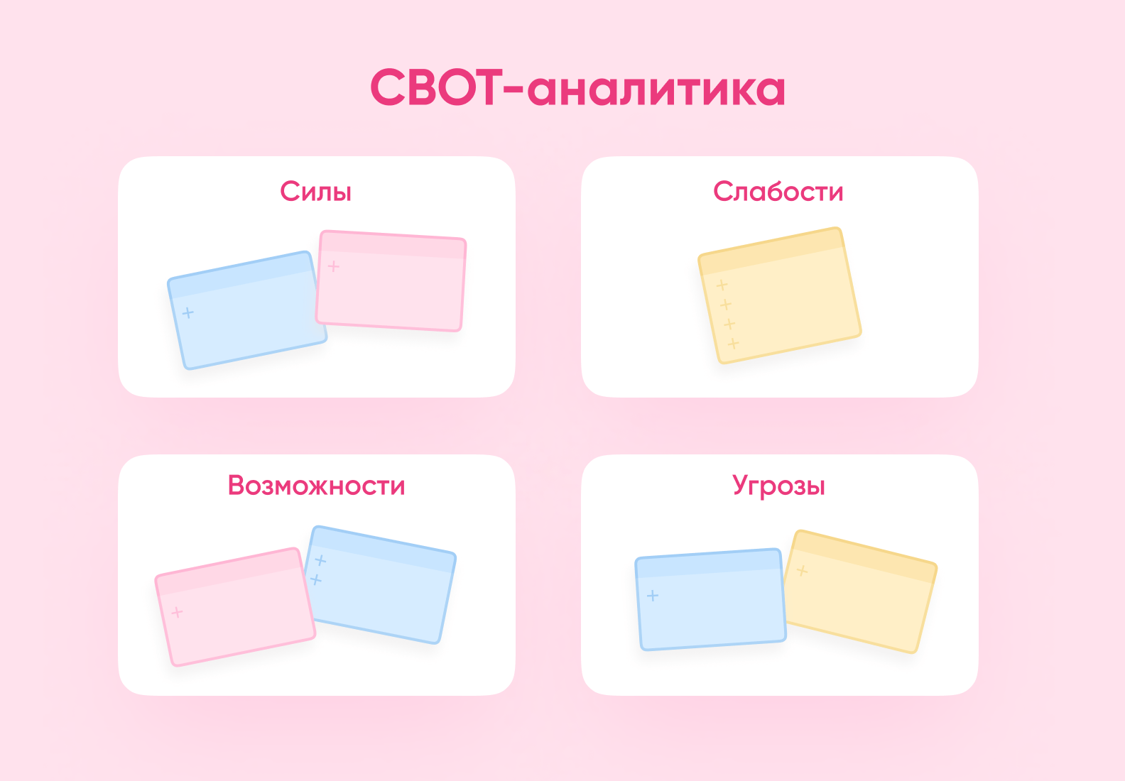 СВОТ-матрица позволяет выявить силы, слабости, возможности и опасности.