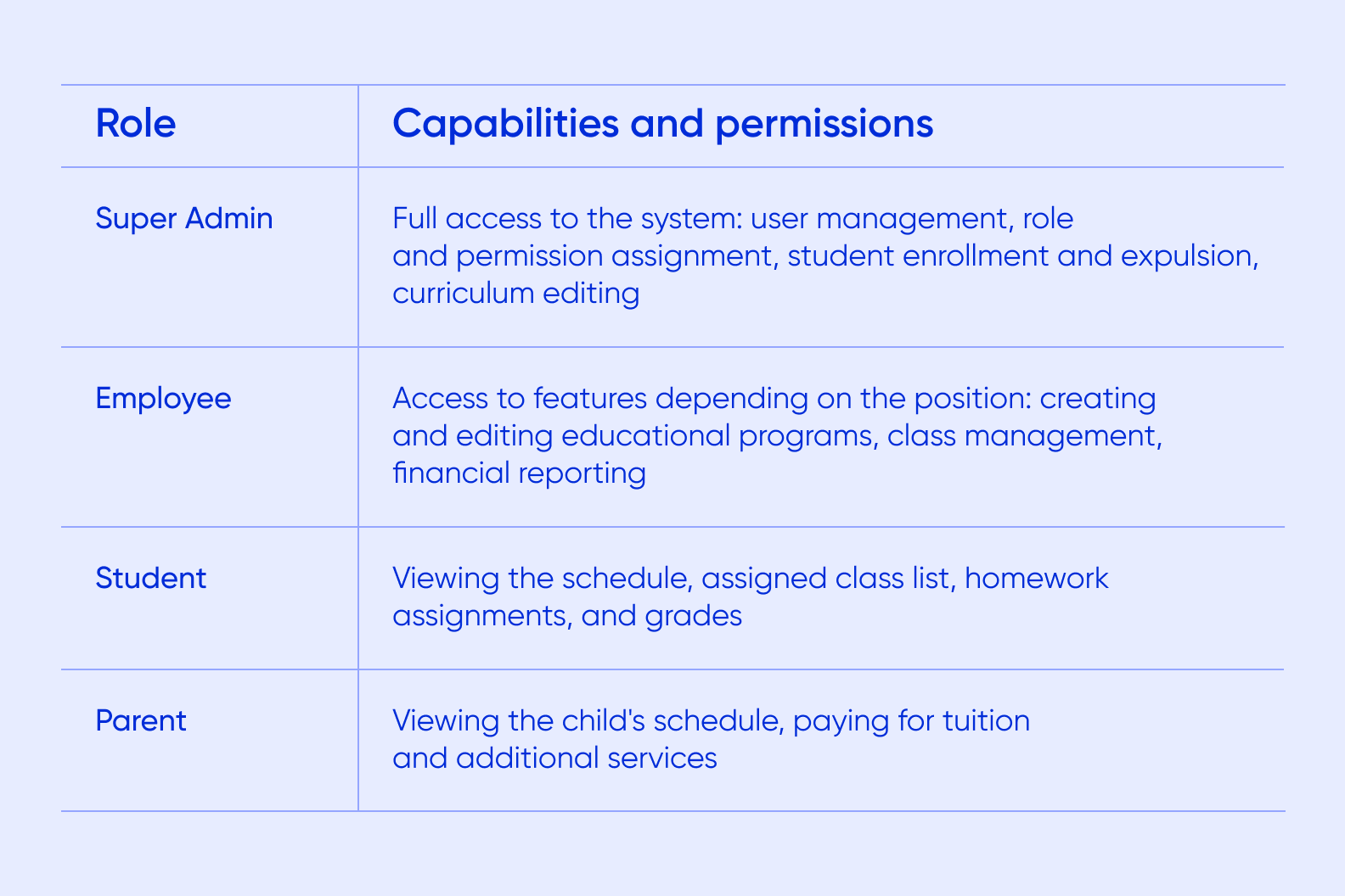 access levels for users in an EdTech ERP system