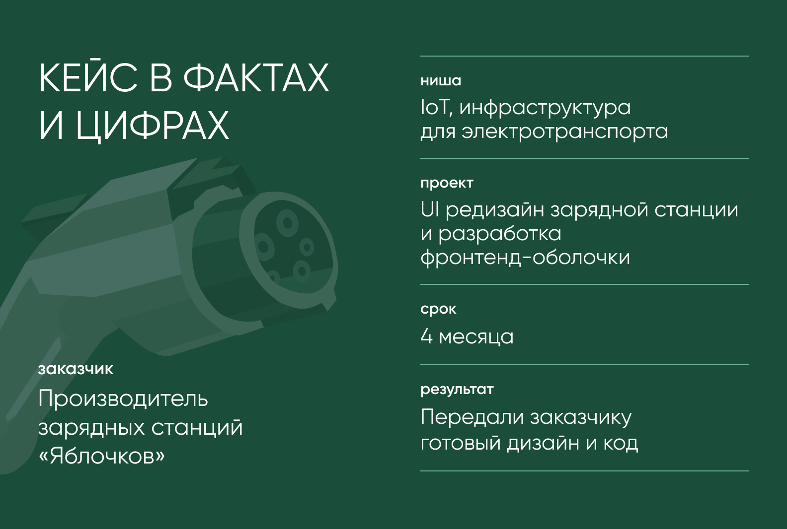 кейс в фактах и цифрах