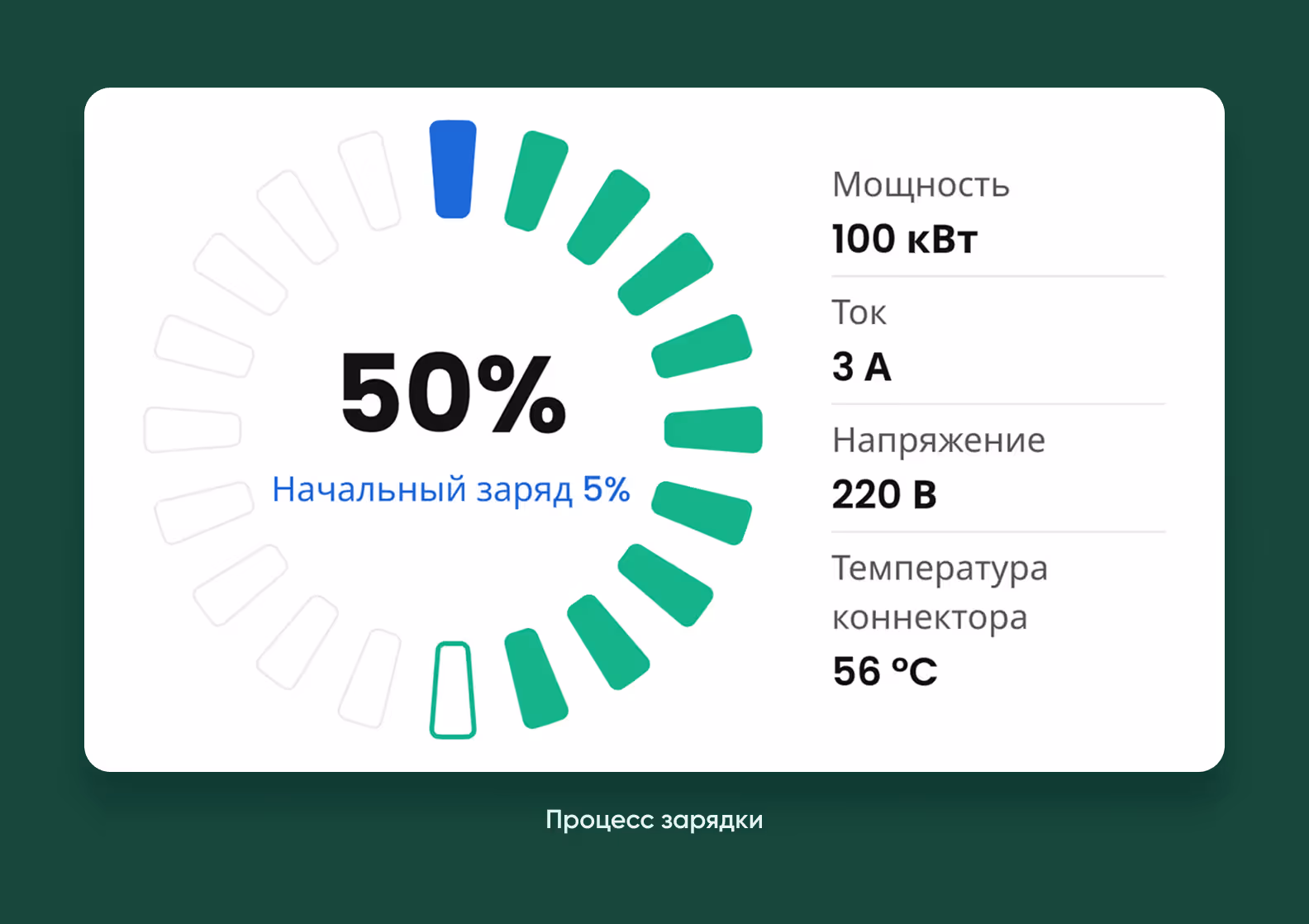 чат с поставщиком в приложении Grecha.pro