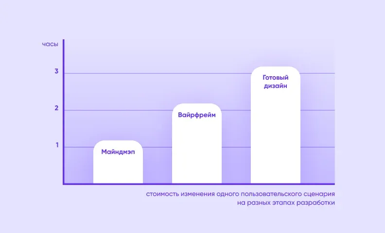 вайрфрейм