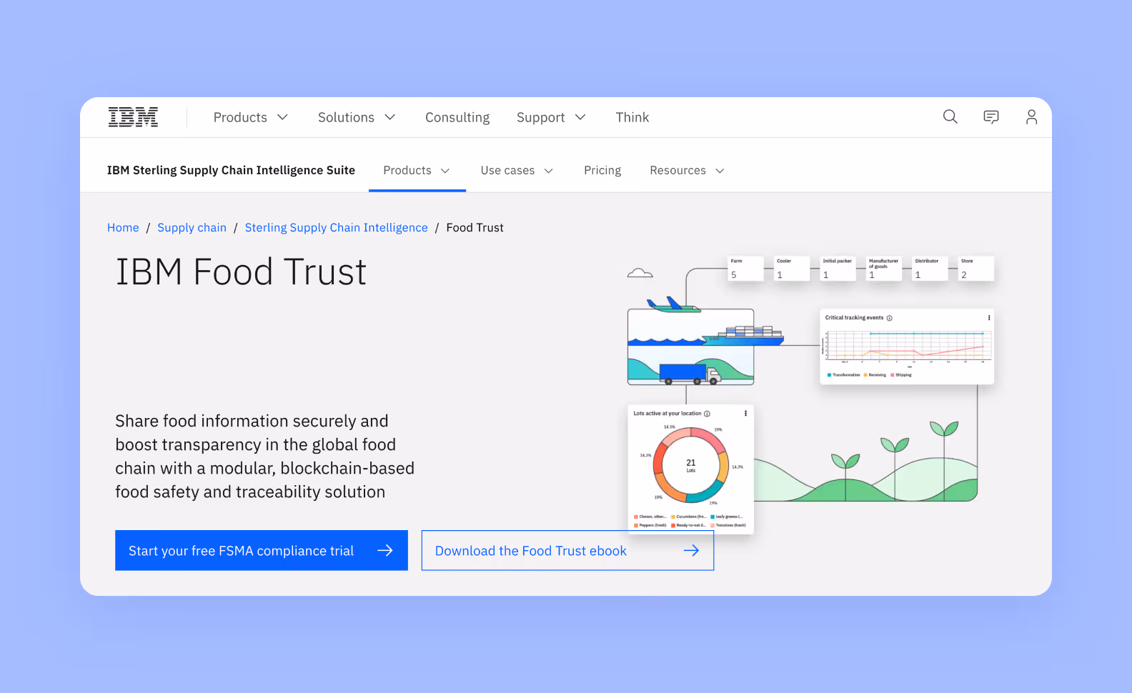 Страница сайта ibm.com о программном обеспечении IBM Food Trust