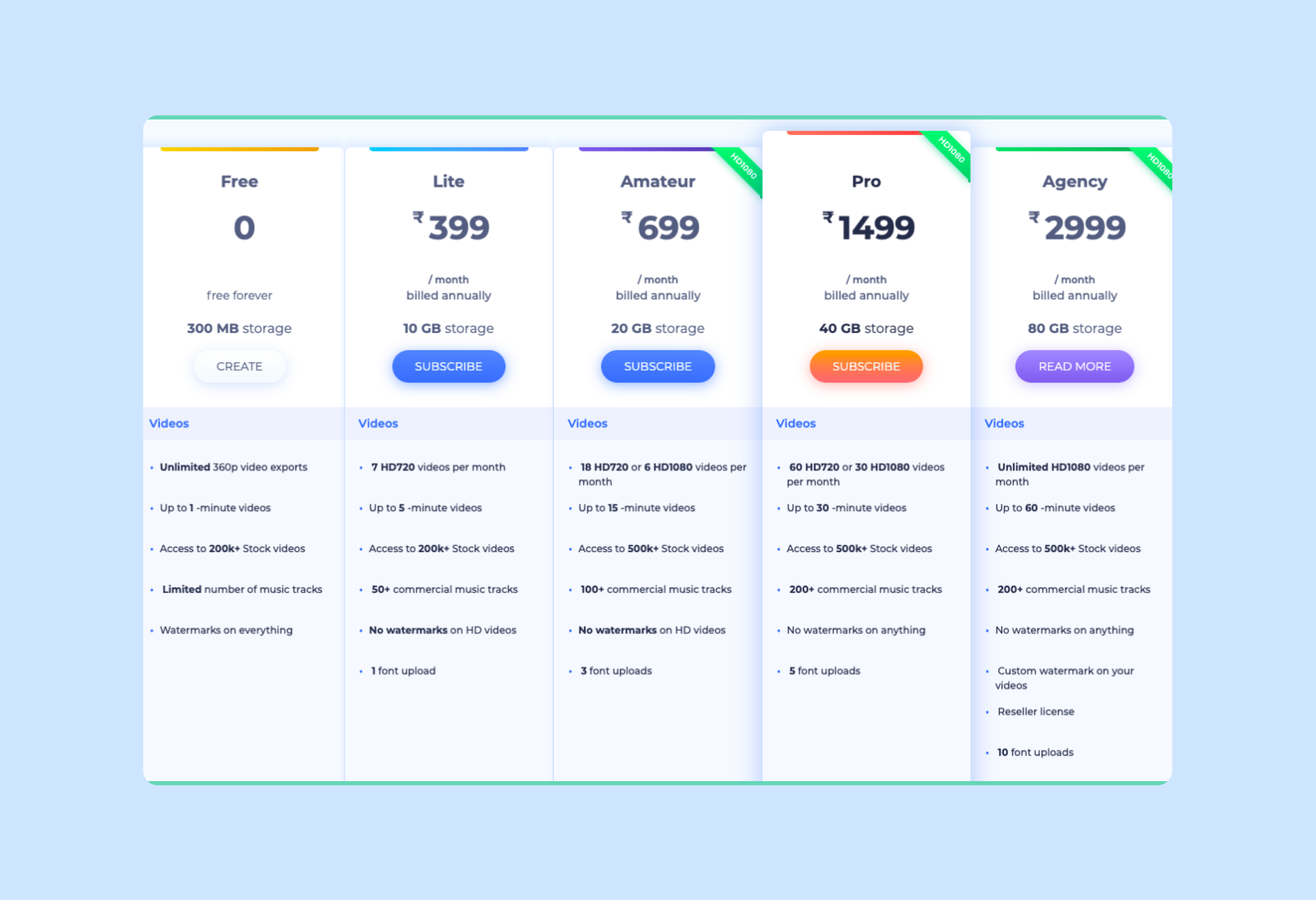 Таблица тарифов видеосервиса: планы Free, Lite, Amateur, Pro, Agency с ценами и объёмом хранилища