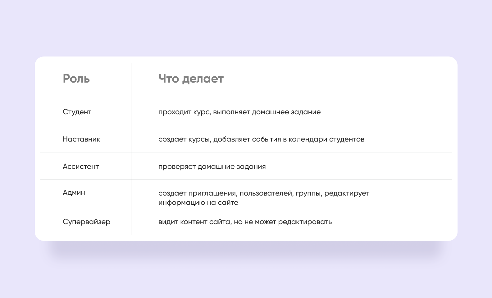 роли