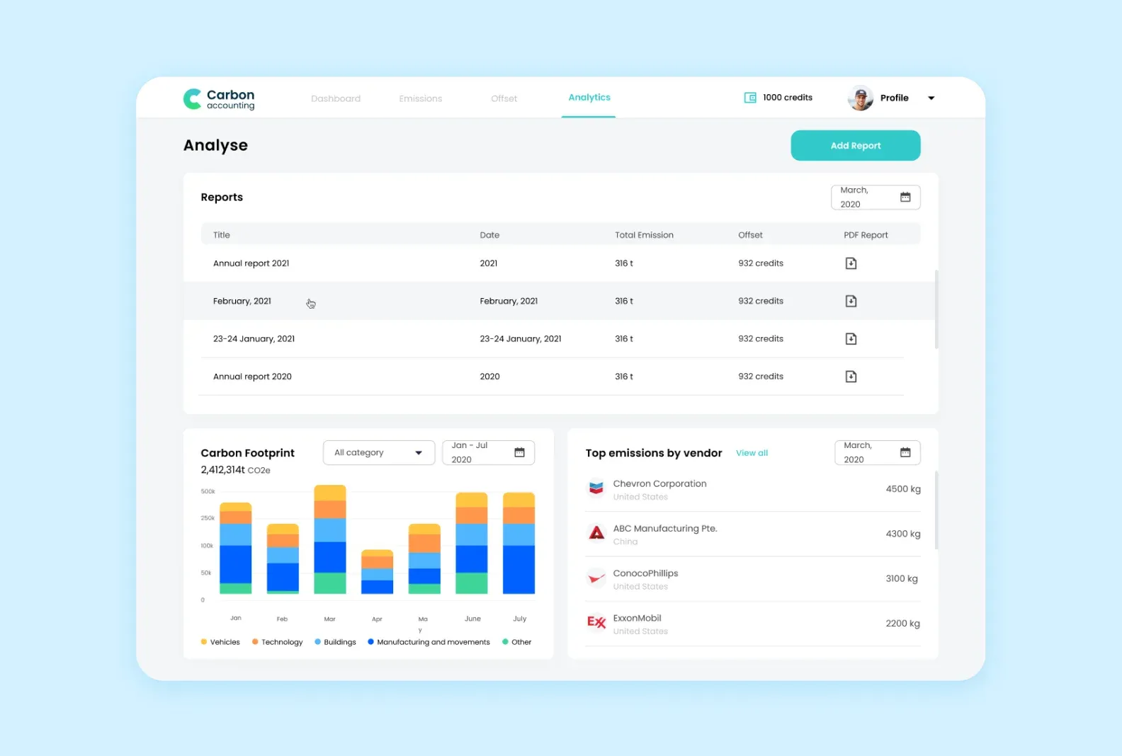 Экран Analytics в Carbon accounting: таблица отчётов, столбчатый график следа и топ источников выбросов
