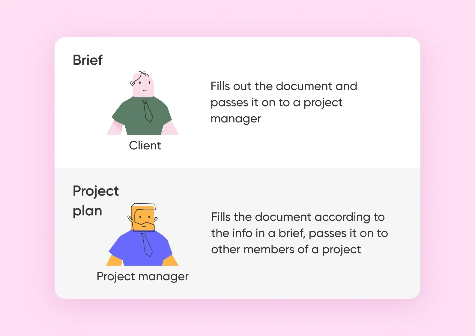 Client's and project manager's roles in briefing