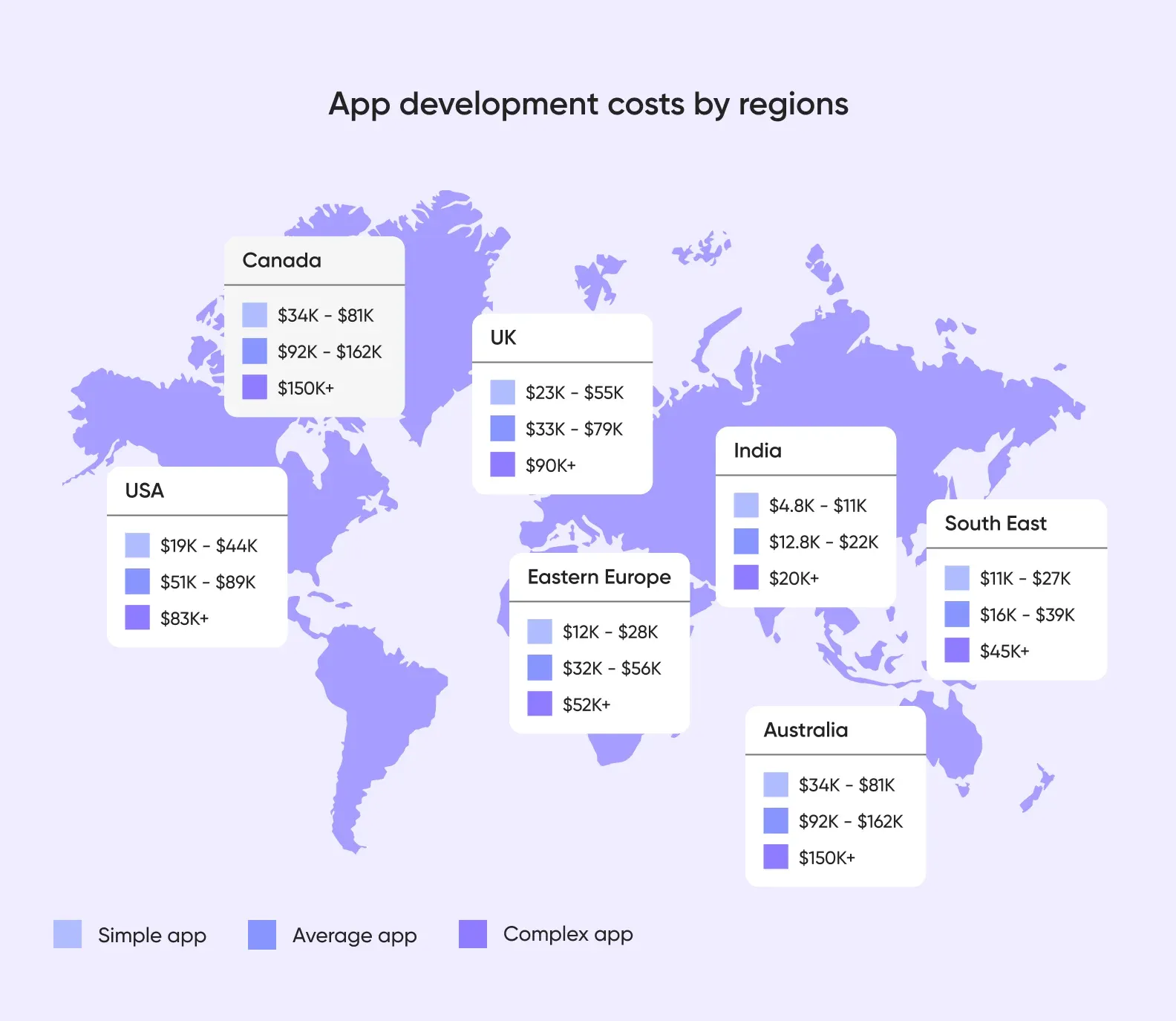 Educational app development costs by regions