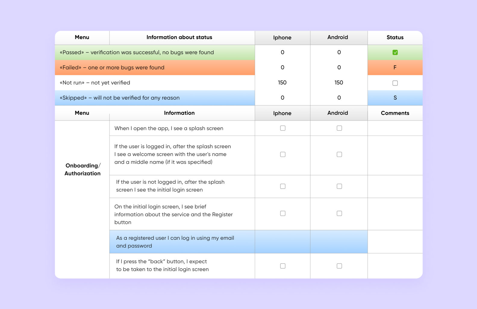 app testing process
