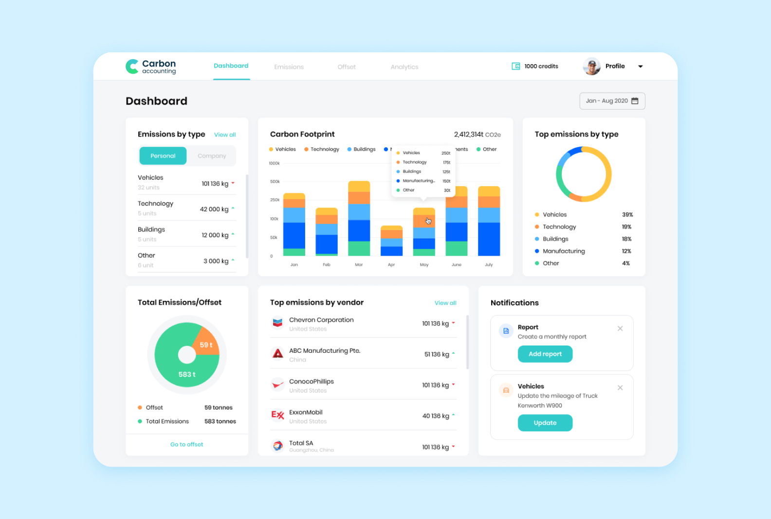 Carbon accounting app