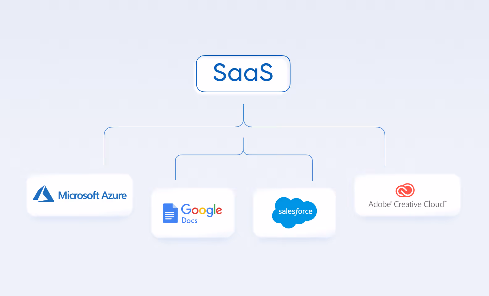  What companies offer SaaS clouds
