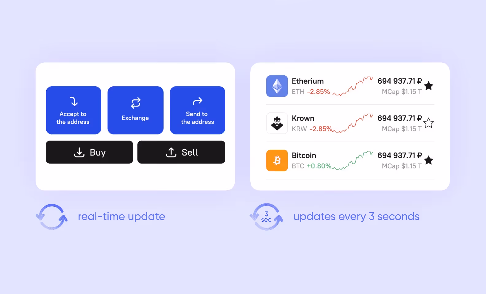 crypto wallet smart contracts automation