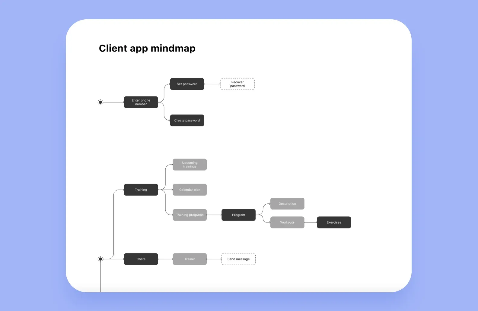How Much Does a UI/UX Design Project Cost - Purrweb