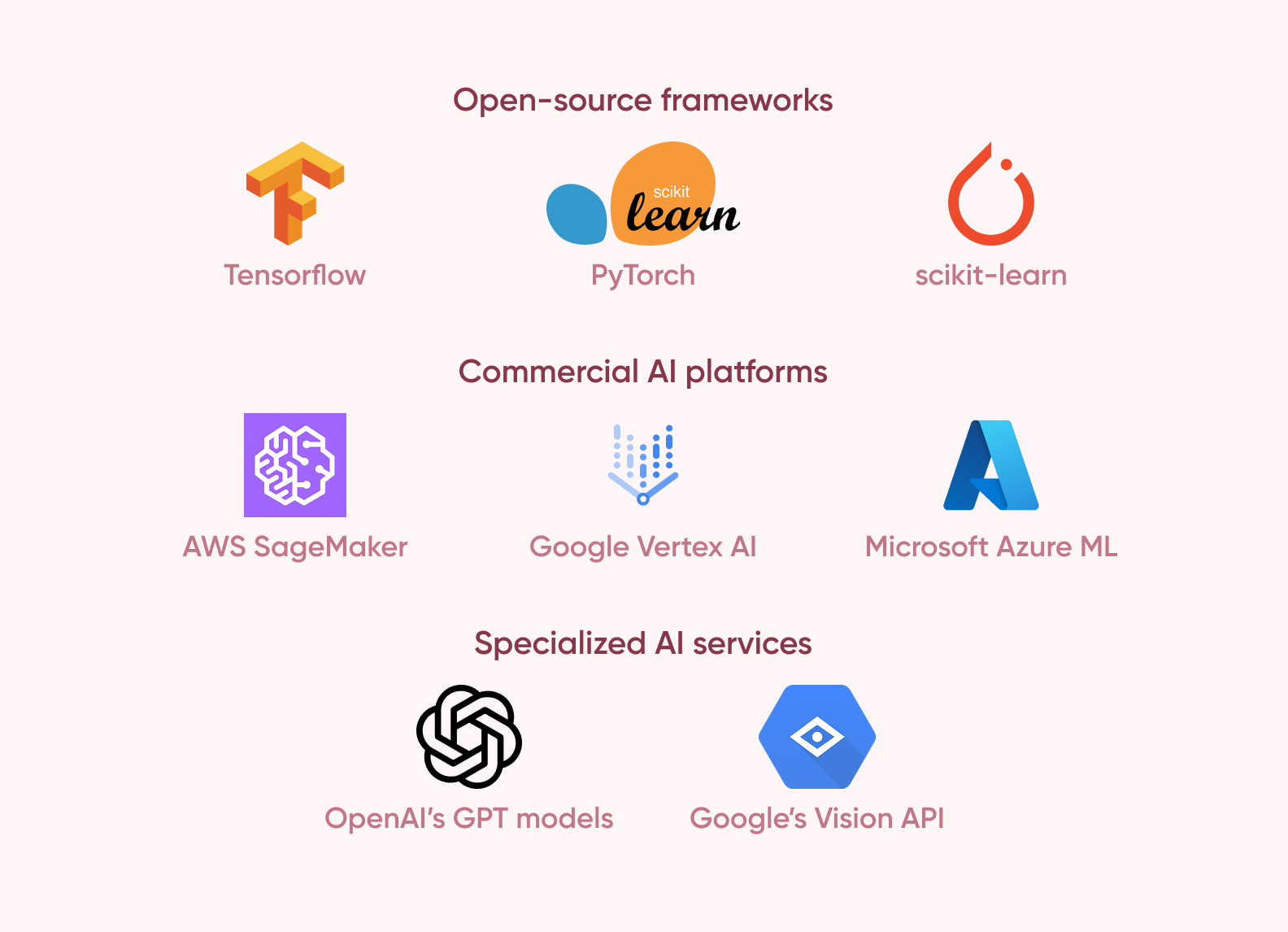 AI development tools